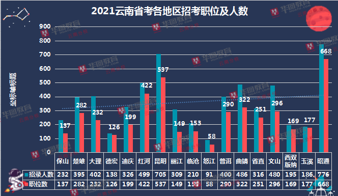 云南2021年人口_2021年云南白药牙膏(3)