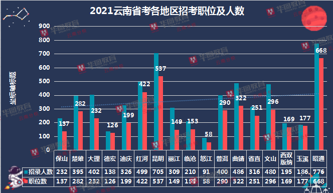 云南人口2021_云南人口密度分布图