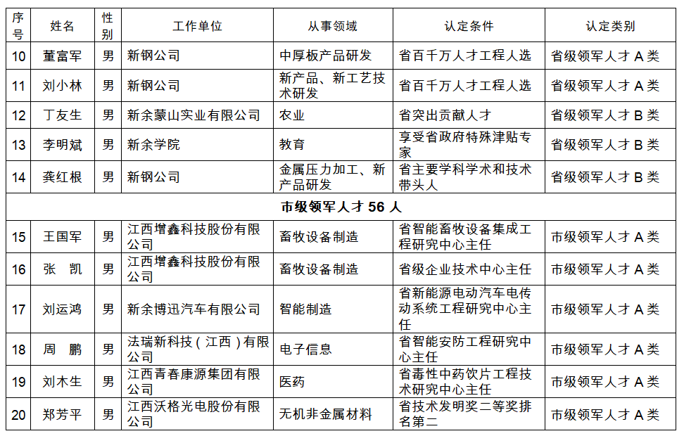 江西认人口_江西上饶广丰人口(2)