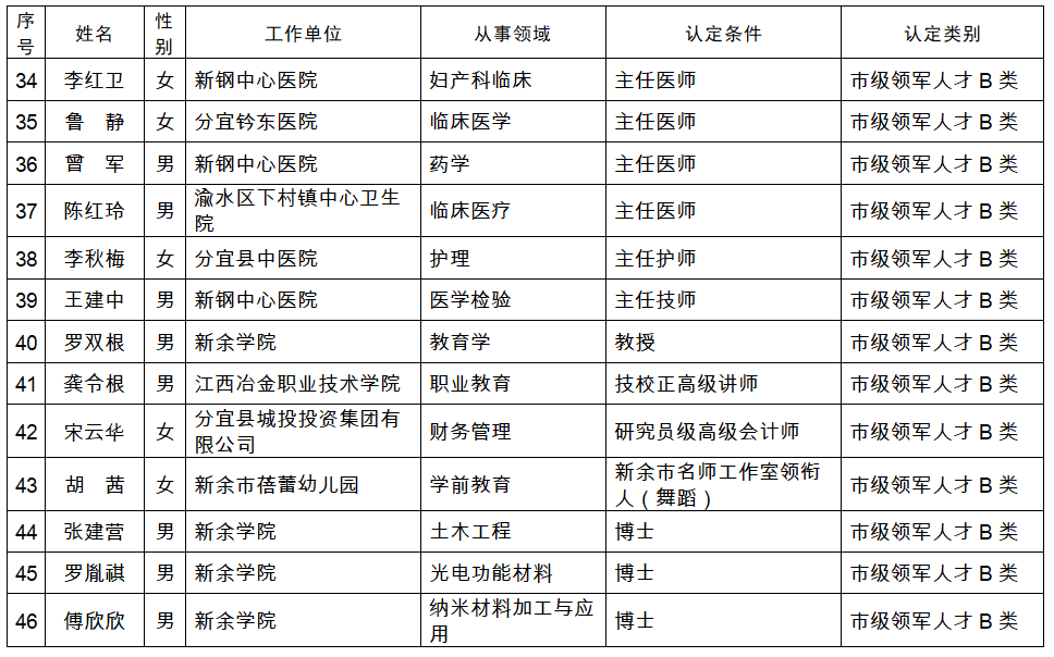 江西认人口_江西上饶广丰人口(2)