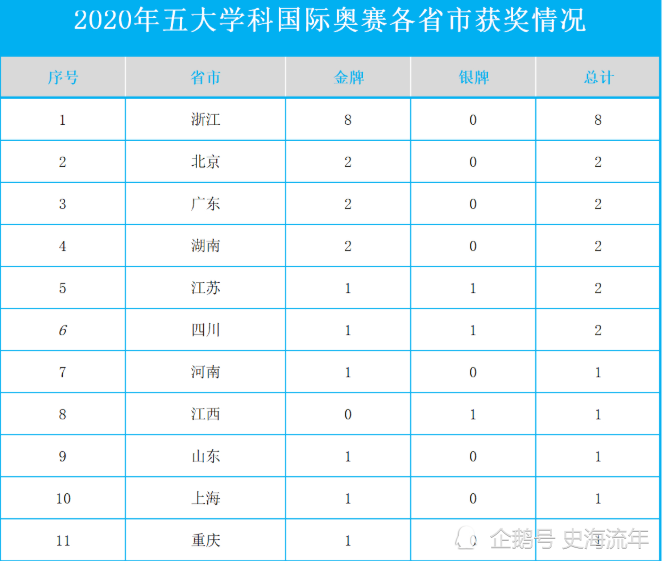 浙江初中排名_浙江初中数学思维导图(2)