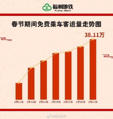 福州人口2021_2021福建省考岗位分析 福州地区招录455人,本科学历岗位不断扩大