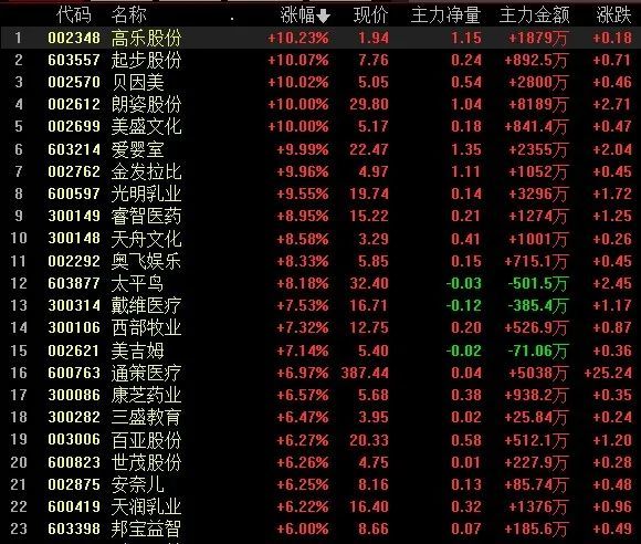 定义人口学_人口学变量直方图(2)