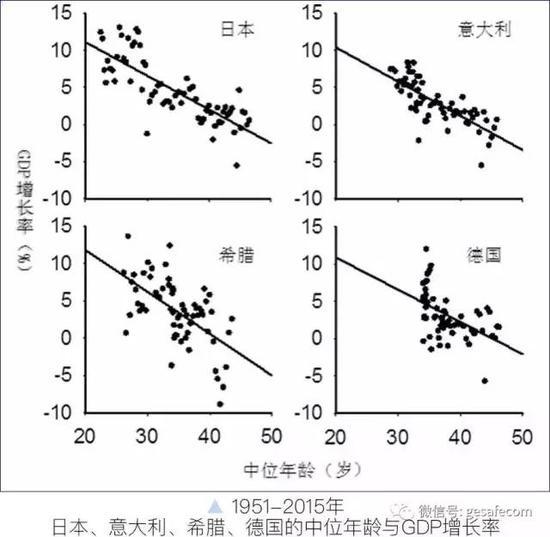 人口衰落_美国衰落