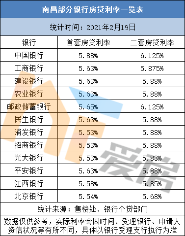 南昌中行房贷利率上调!其他银行会跟进吗?