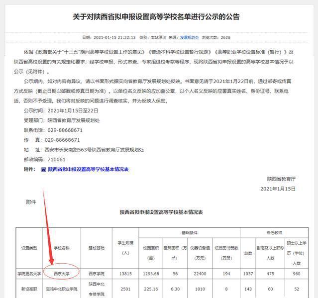 好消息!陕西一学院即将更名为大学,正在走程序