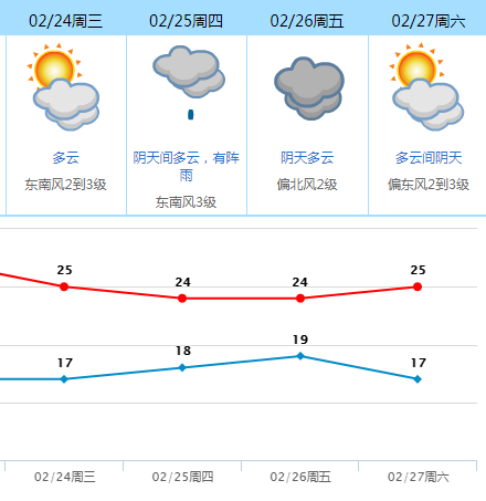 最强10级!东莞天气将
