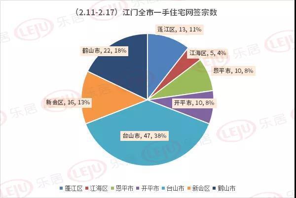 2021年江门新会区gdp_科创 技改 成关键词 36个重大项目集中签约动工 投产(2)