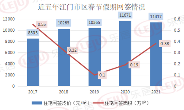 江门近二十年人口增长情况_江门职业技术学院