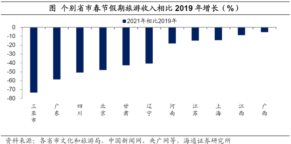 三亚人口2021年有多少_三亚人口超100万,位居前三 性别 年龄构成