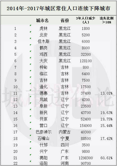 东北放开人口限制_东北率先放开生育限制(2)