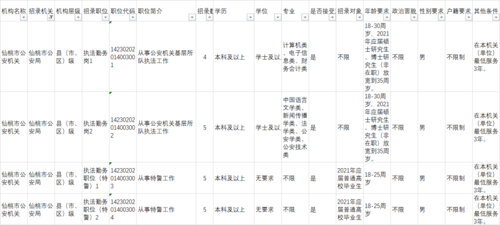 2021仙桃人口_石仙桃