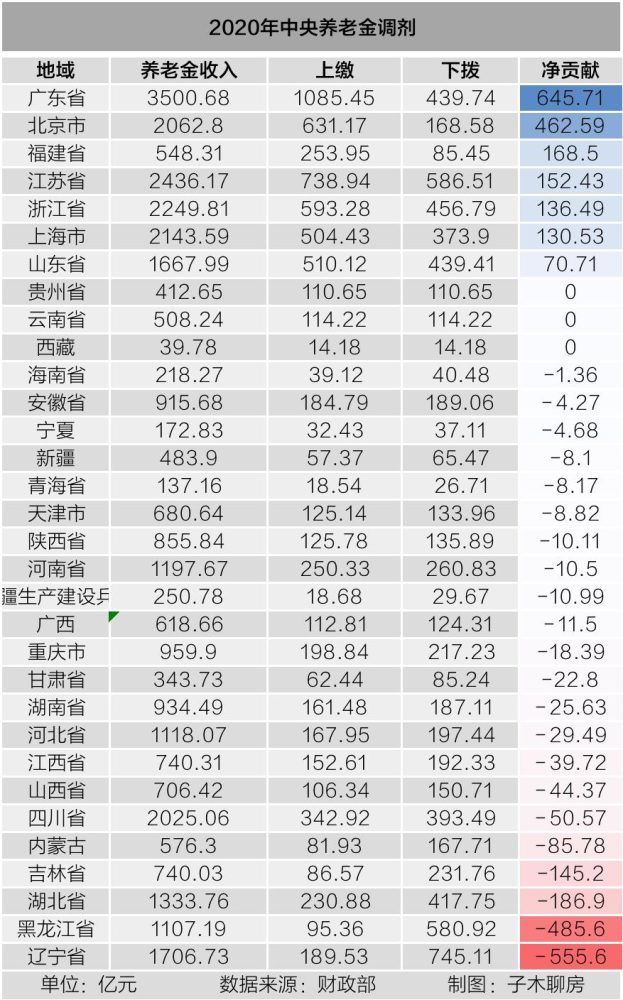 最早一次人口普查是哪年_人口普查(3)