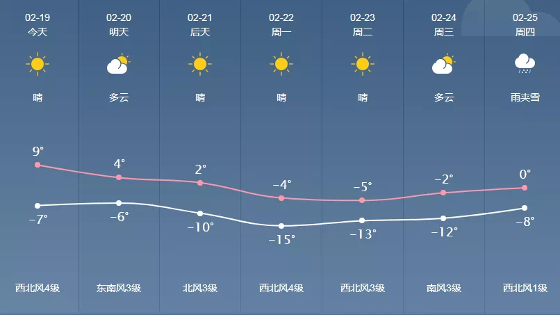 大风降雪沙尘齐袭内蒙古,未来两天通辽气温下降近10