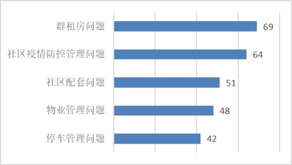 天通苑人口 2020_北京天通苑