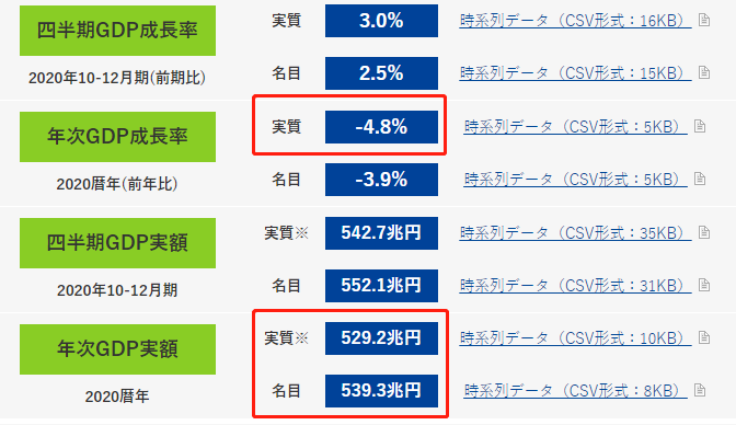 GDP分享_中国gdp增长图(3)