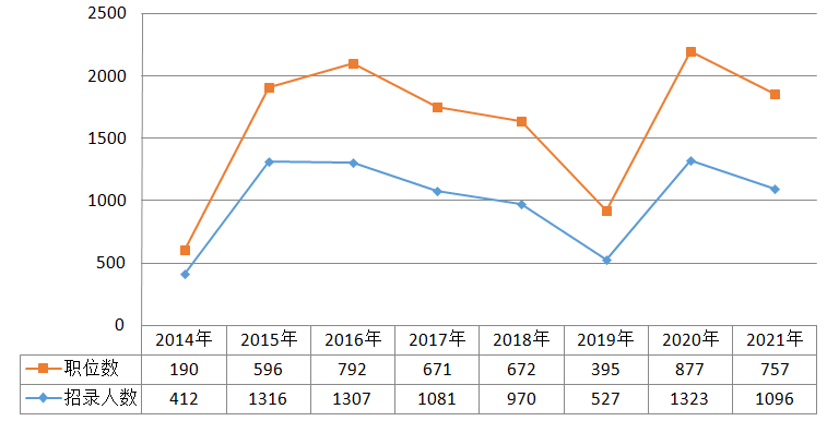 宁夏各市人口及gdp2021年_2021年一季度宁夏各市GDP 银川市排名第一 石嘴山市增速最快(3)