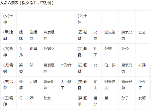 奇门遁甲入门基础知识——十神六亲关系(干货要点)