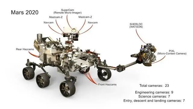 美国"毅力号"成功登陆火星|火星|毅力号|nasa|地球|无人机