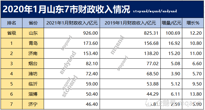 淄博gdp2021_淄博玉黛湖2021灯会(2)