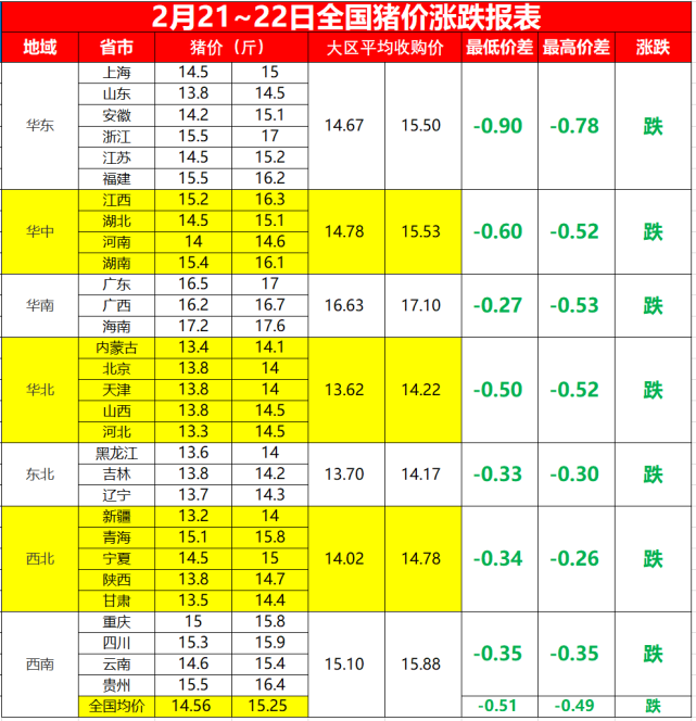 猪价突变?未来两天:最新猪价!