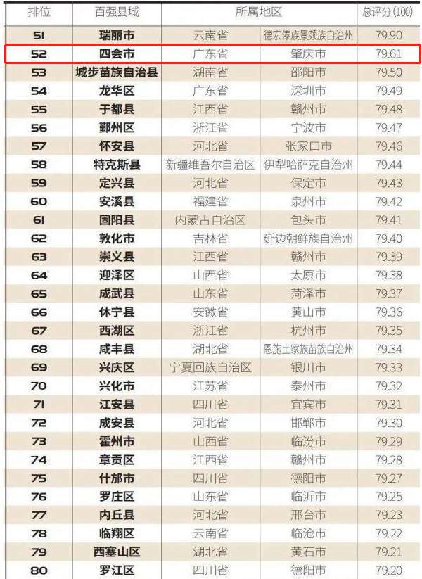 陕西2021县域gdp排名(3)