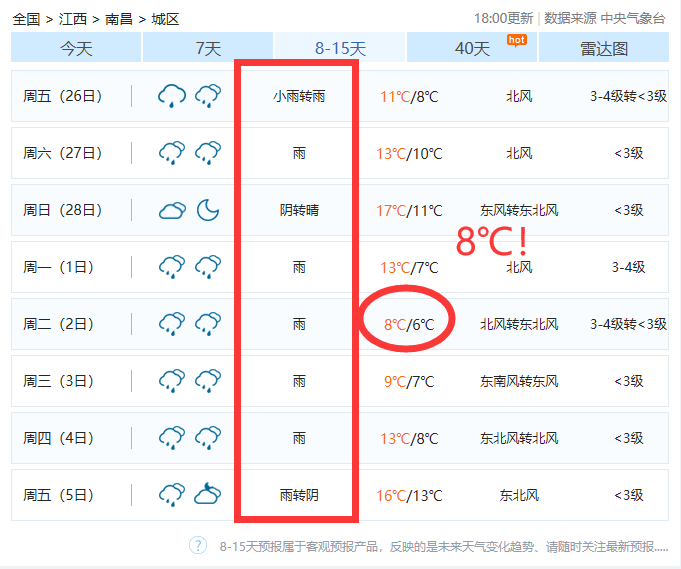 258南昌天气又要变还有
