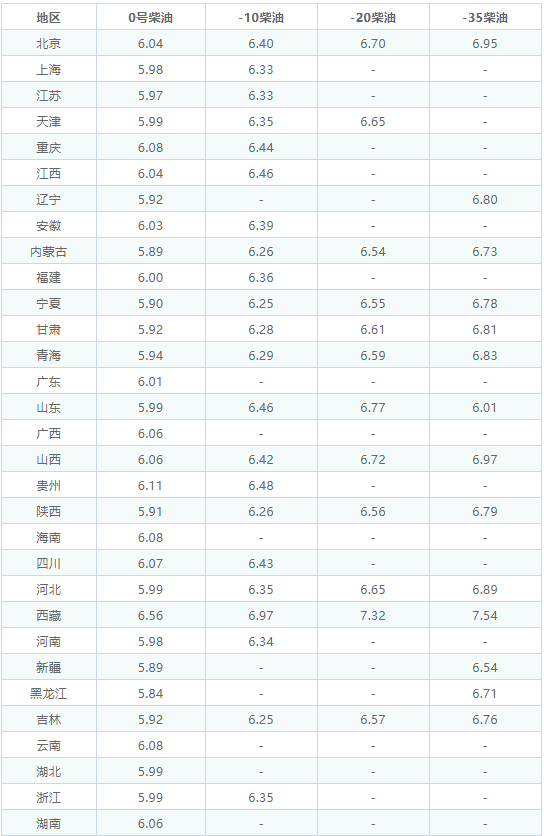 油价调整消息:今天2月22日,全国加油站调整后92,95汽油新售价