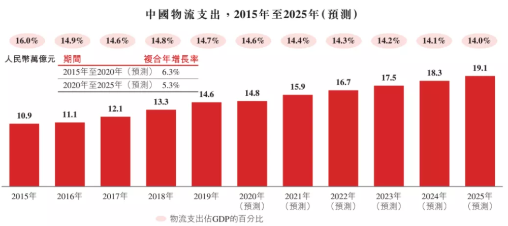 国内一般贸易如何产生gdp_全球贸易惨状堪比金融危机 美国深陷关税乱局自顾不暇 未来金价目标1450(3)