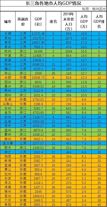 江苏vs浙江各市GDP_广东VS江苏VS浙江1952 2019各市人均GDP排行变化(2)