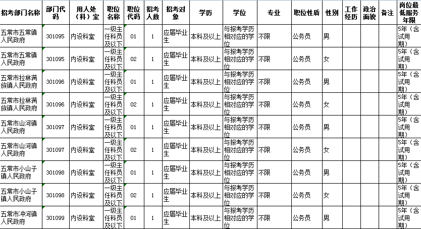 2021年黑龙江省公务员考试(五常)职位表