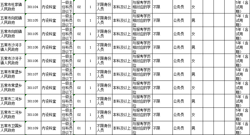 2021年黑龙江省公务员考试(五常)职位表