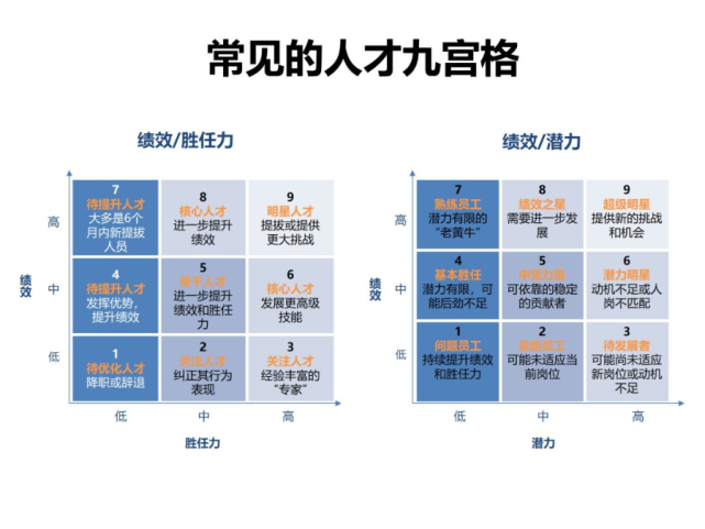 人才管理6步法人才盘点完整实施方案