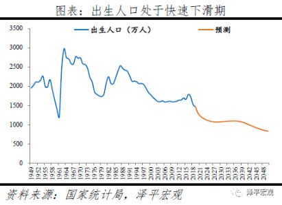 近年来东西部人口变化数据_东西部人口流动(3)