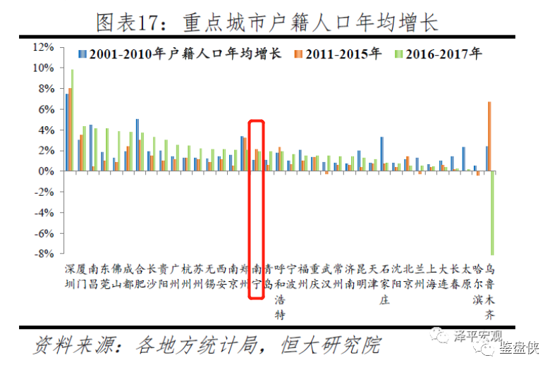 南宁的人口数量_南宁2018年末常住人口总量725.41万人 集聚效应明显