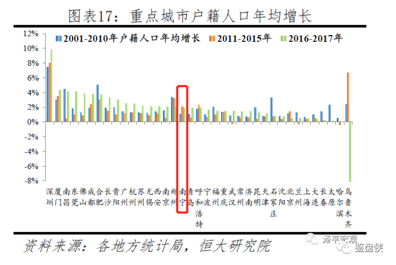 南宁人口增长_南宁2018年末常住人口总量725.41万人 集聚效应明显