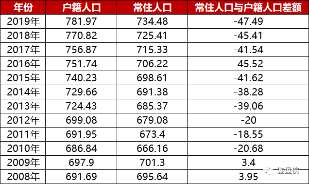 广西各市人口净流出_广西各市行政分布