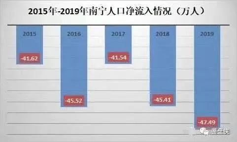 年南宁人口_南宁有多少人口2020年