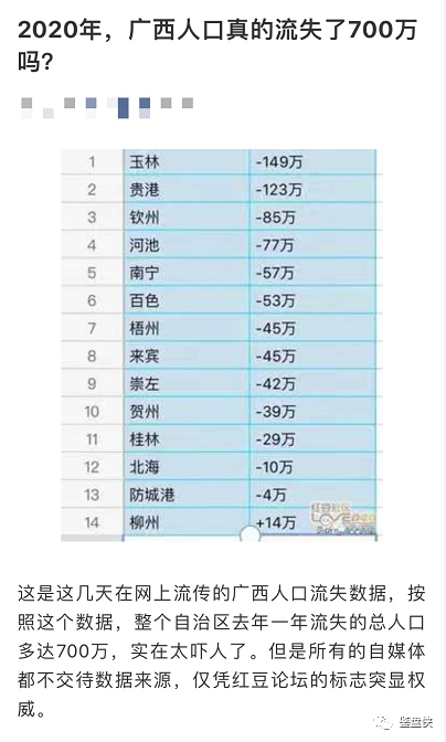 南宁人口流出_南宁人口分布图