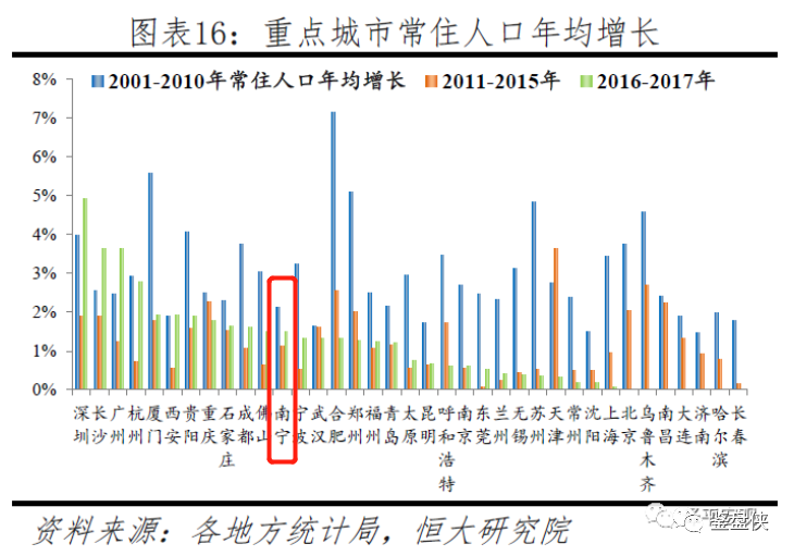 中国之前人口_中国之前就多大图片(3)