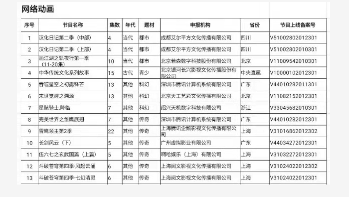 刺客伍六七第三季片头琵琶曲谱(2)