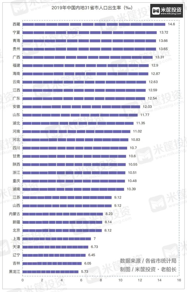 广东人口宁夏_宁夏回族人口分布