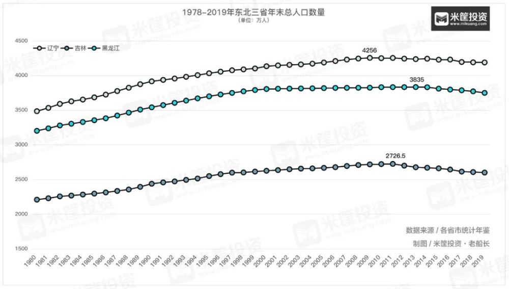 建国初期东北增长人口_建国初期图片