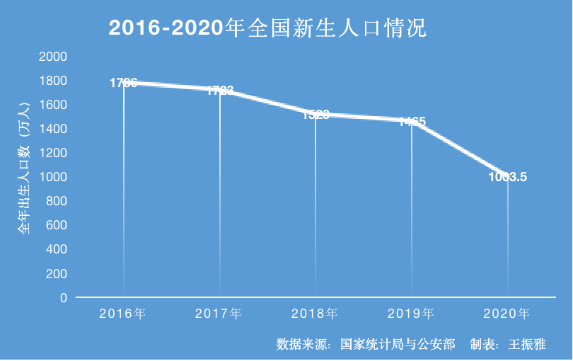 东北省人口生育政策_东北生育政策(2)