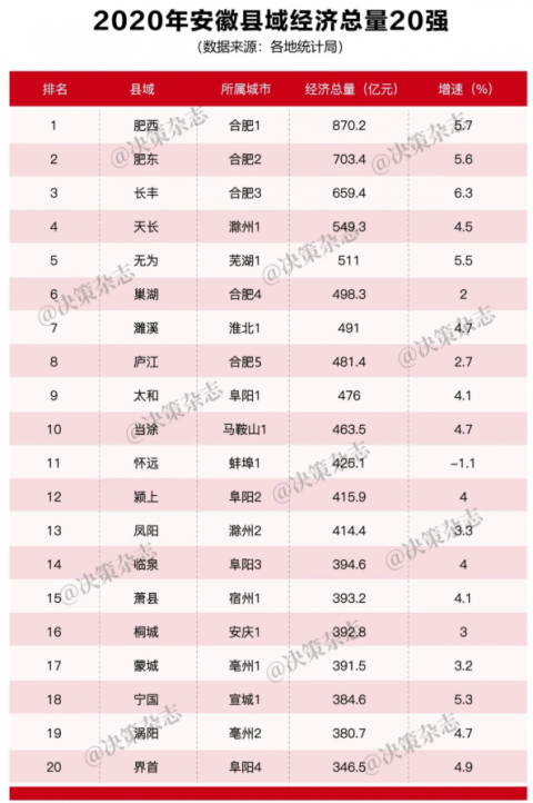 安徽省经济总量的趋势_安徽省地图