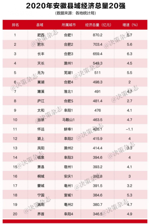 金华市各县市经济总量GDP_我国经济gdp总量图(2)