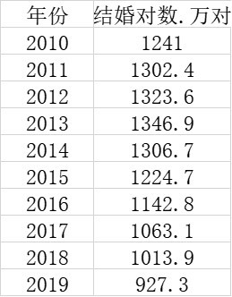 2020出生人口统计_我国历年出生人口统计(2)