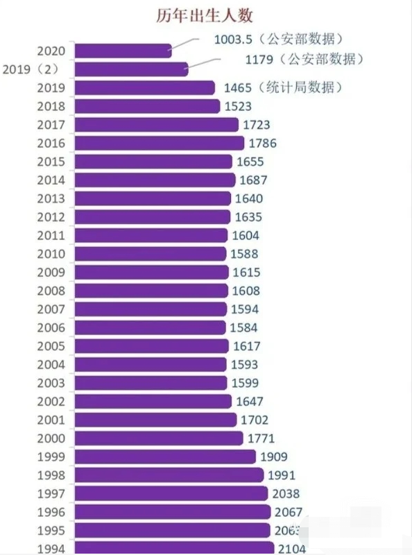 出生人口统计_我国历年出生人口统计(2)