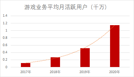 2019年人口超过1亿有几个_云边有个小卖部图片(3)