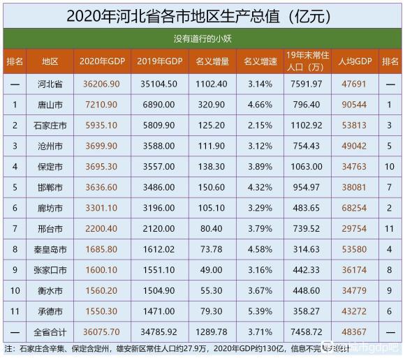 2021人均gdp省份排名